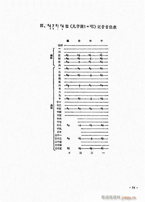 琵琶三十课61-80(琵琶谱)19