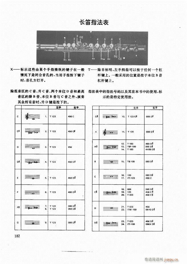 木管乐器演奏法121 197(十字及以上)62