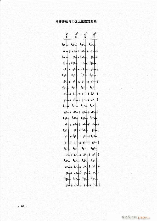 柳琴演奏法 修订本 目录前言 1 60(十字及以上)13