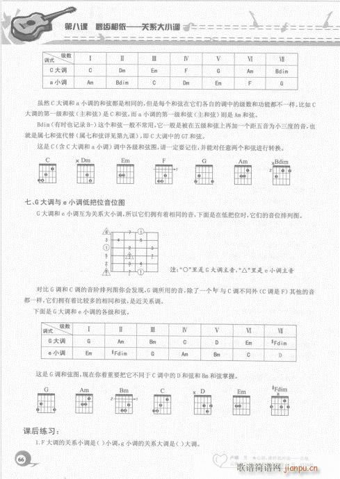 吉他自学20课61-80(吉他谱)6