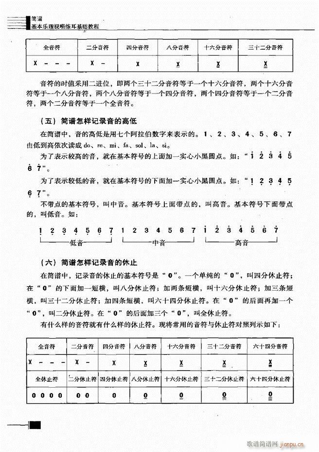 基本乐理视唱练耳基础教程 目录前言1 60(十字及以上)13