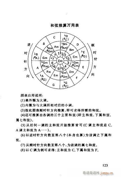 怎样识吉他六线谱121-138(吉他谱)3