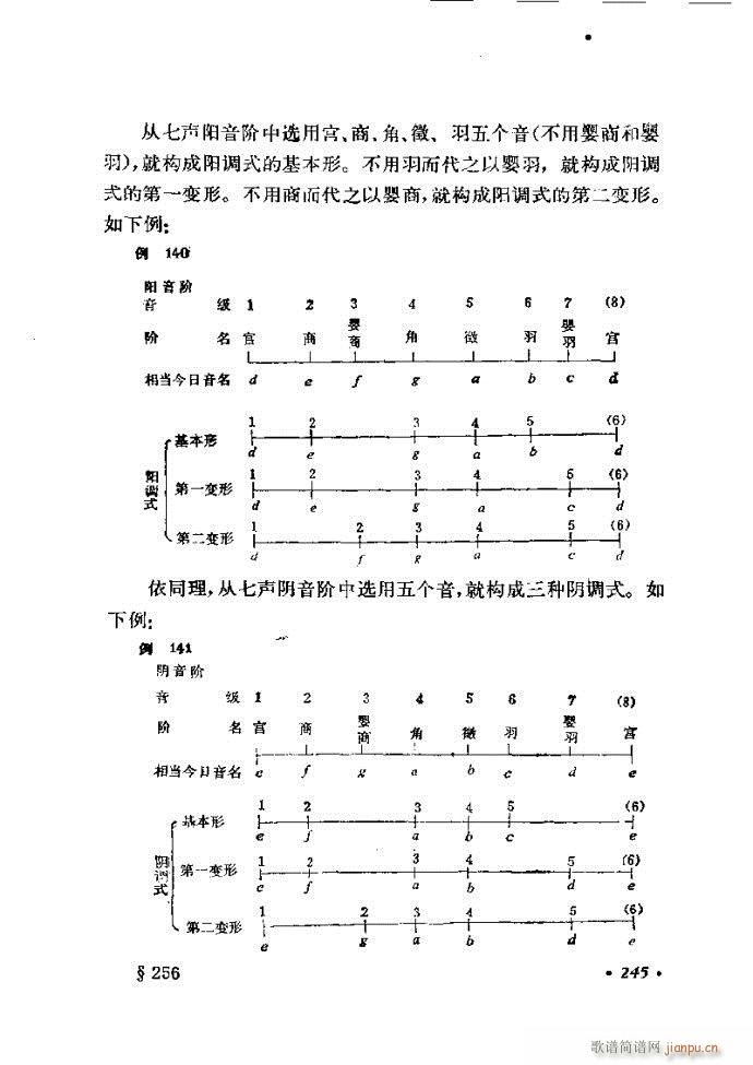 律学 第三次修订版 241 300(十字及以上)5