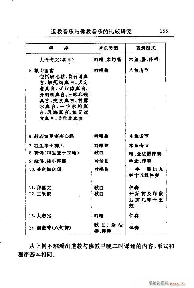 论文选集151-177(十字及以上)5